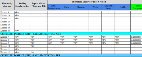 vkwworkflow-checklist
